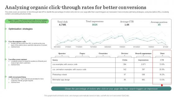 Analyzing Organic Click Through Major Promotional Analytics Future Trends Microsoft Pdf