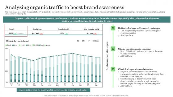 Analyzing Organic Traffic Boost Major Promotional Analytics Future Trends Professional Pdf