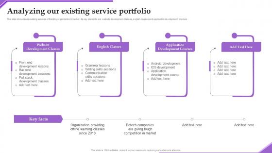 Analyzing Our Existing Service Adverting New Sarvice Via Social Network Platform Infographics Pdf