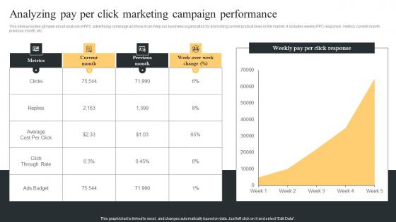 Analyzing Pay Per Click Marketing Comprehensive Guide For Paid Media Marketing Strategies Icons Pdf