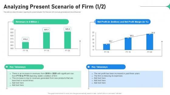 Analyzing Present Scenario Of Firm Increasing Profitability Through Better Product