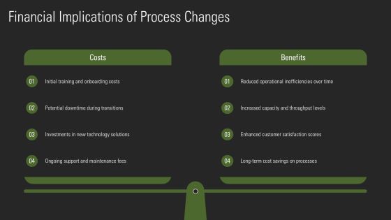 Analyzing Process Flow For Operational Efficiency PPT Sample AT Slide21