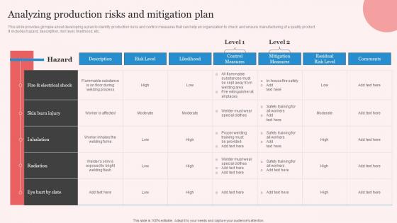 Analyzing Production Enhancing Manufacturing Operation Effectiveness Template Pdf