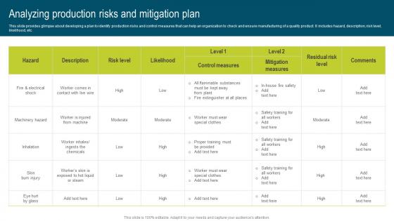 Analyzing Production Risks And Mitigation Developing Extensive Plan For Operational Pictures Pdf