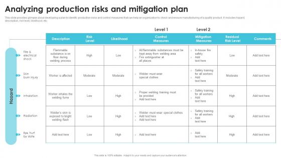 Analyzing Production Risks And Mitigation Plan Streamlining Production Operational Portrait PDF