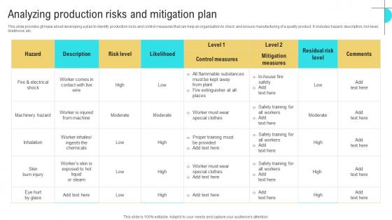 Analyzing Production Risks Business Performance Optimization New Operations Strategy Download Pdf