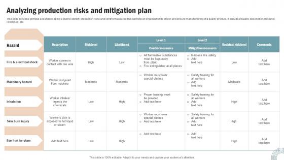 Analyzing Production Risks Operations Strategy Improve Business Productivity Mockup Pdf