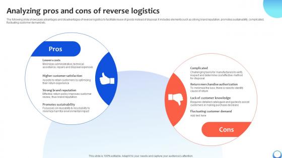 Analyzing Pros And Cons Of Reverse Logistics Automating Production Process Strategy SS V