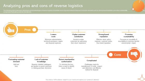 Analyzing Pros And Cons Of Reverse Logistics Implementing Manufacturing Strategy SS V