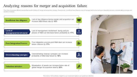 Analyzing Reasons Merger Business Integration Tactics To Eliminate Competitors Ideas Pdf