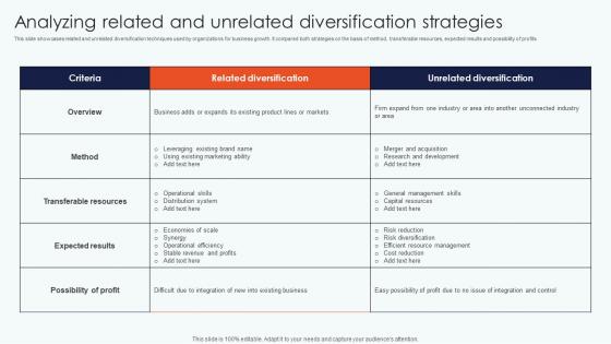 Analyzing Related Unrelated Leveraging Horizontal Vertical Diversification Entering Demonstration Pdf