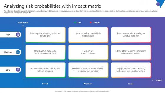 Analyzing Risk Probabilities Comprehensive Guide To Blockchain Digital Security Structure Pdf Analyzing Risk Probabilities Comprehensive Guide To Blockchain Digital Security Structure Pdf