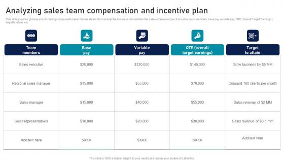 Analyzing Sales Team Compensation Strategic Sales Plan To Enhance Elements Pdf