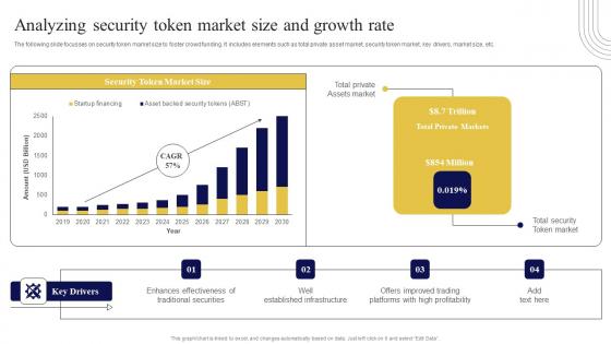 Analyzing Security Token Market Size And Exploring Investment Opportunities Structure Pdf