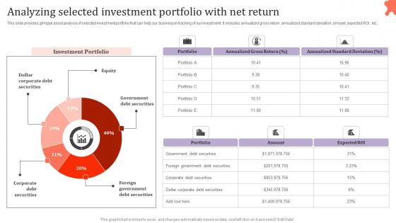 Analyzing Selected Investment Portfolio Assessing Corporate Financial Techniques Icons Pdf