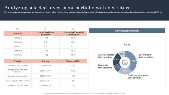 Analyzing Selected Investment Portfolio With Guide To Corporate Financial Growth Plan Designs Pdf