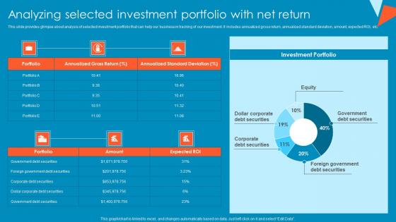 Analyzing Selected Investment Portfolio With Net Return Tactical Financial Governance Portrait Pdf