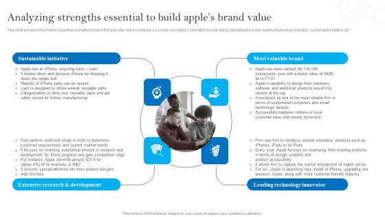 Analyzing Strengths Essential To Build Apples Brand Apples Brand Promotional Measures Pictures Pdf