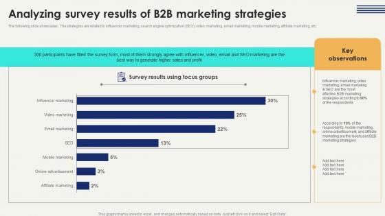 Analyzing Survey Results Digital Marketing Strategies To Improve Enterprise Sales Designs Pdf