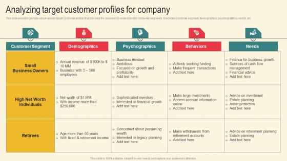 Analyzing Target Customer Marketing Plan For Boosting Client Retention In Retail Banking Topics Pdf Analyzing Target Customer Marketing Plan For Boosting Client Retention In Retail Banking Topics Pdf