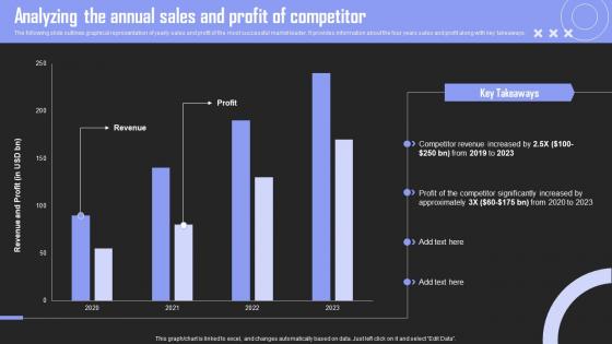 Analyzing The Annual Brand Building Techniques To Gain Competitive Edge Structure Pdf