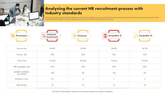 Analyzing The Current HR Modern And Advanced HR Recruitment Portrait Pdf