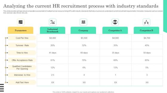 Analyzing The Current HR Recruitment Implementable Hiring And Selection Microsoft Pdf