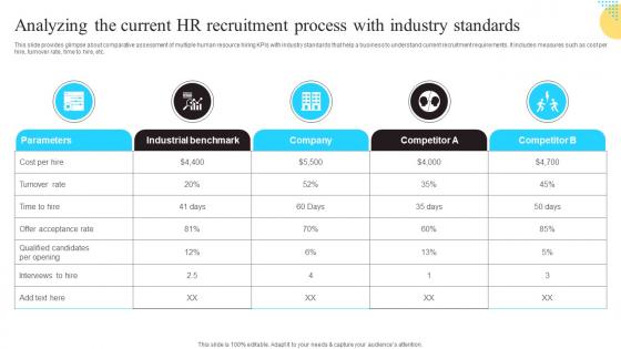 Analyzing The Current HR Recruitment Process Enhancing Workforce Productivity Mockup Pdf