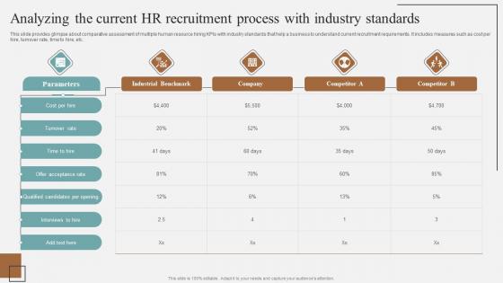 Analyzing The Current HR Recruitment Process With Complete Guidelines For Streamlined Designs Pdf