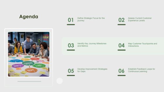 Analyzing The Journey Development Cycle Effectively PPT Example AT Slide02