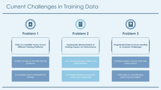 Analyzing Training Effectiveness Through Data Analytics PPT Mockup AT Slide05