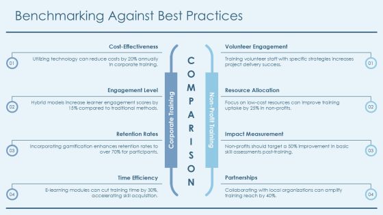 Analyzing Training Effectiveness Through Data Analytics PPT Mockup AT Slide10