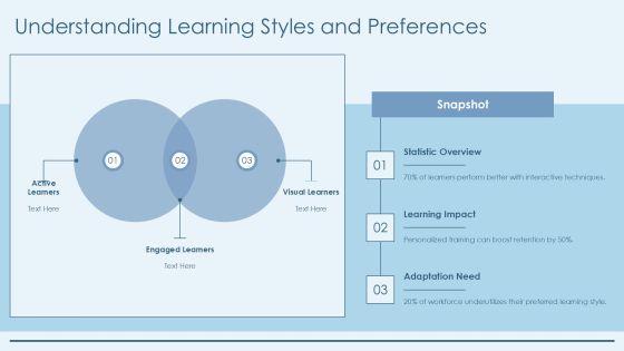Analyzing Training Effectiveness Through Data Analytics PPT Mockup AT Slide15