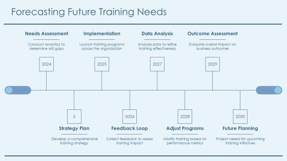 Analyzing Training Effectiveness Through Data Analytics PPT Mockup AT Slide23