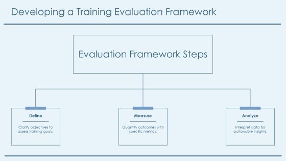 Analyzing Training Effectiveness Through Data Analytics PPT Mockup AT Slide24