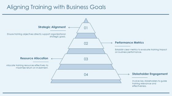 Analyzing Training Effectiveness Through Data Analytics PPT Mockup AT Slide25