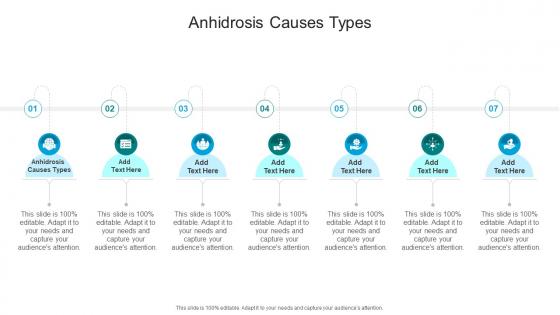 Anhidrosis Causes Types In Powerpoint And Google Slides Cpb