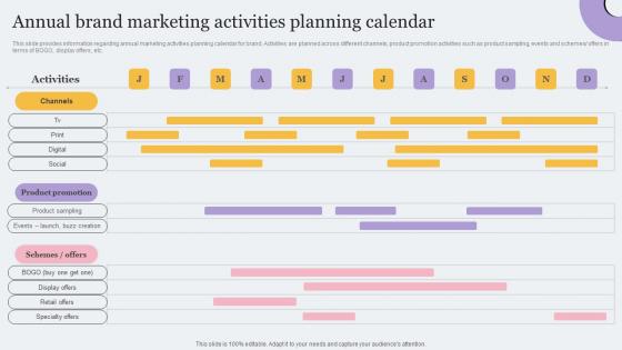 Annual Brand Marketing Activities Planning Toolkit For Brand Planning Demonstration Pdf