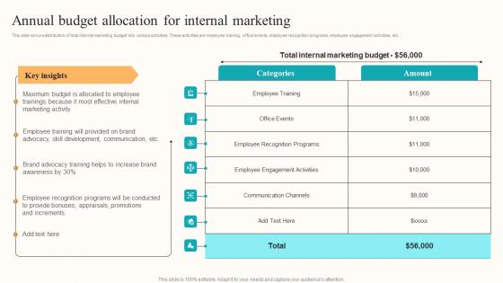 Annual Budget Allocation Developing Employee Centric Marketing Program Microsoft Pdf