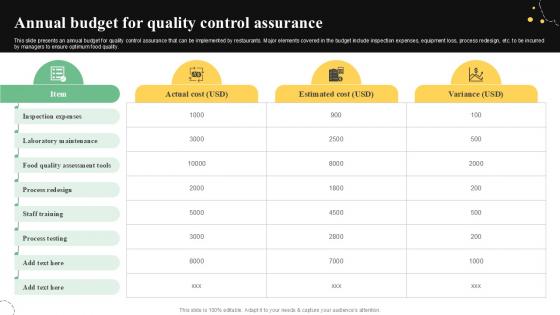 Annual Budget For Quality Control Guide For Food PPT PowerPoint Annual Budget For Quality Control Guide For Food PPT PowerPoint