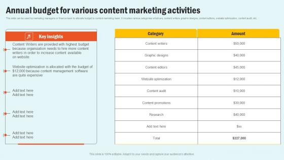 Annual Budget For Various Enhancing Website Performance With Search Engine Content Professional Pdf Annual Budget For Various Enhancing Website Performance With Search Engine Content Professional Pdf