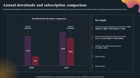 Annual Downloads And Subscription Comparison OTT Platform Company Outline Mockup Pdf