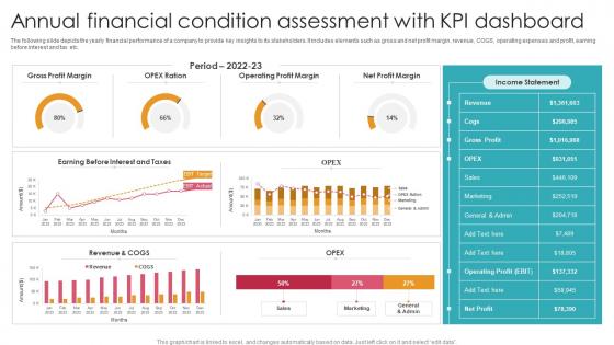 Annual Financial Condition Assessment With KPI Dashboard Ideas Pdf