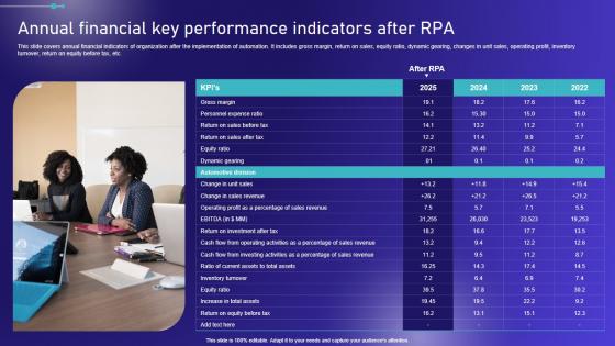 Annual Financial Key Performance Indicators After Embracing Robotic Process Elements PDF