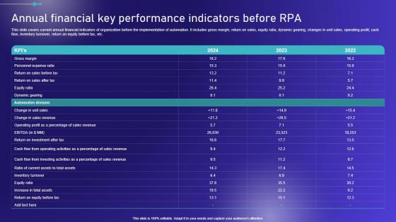 Annual Financial Key Performance Indicators Before Embracing Robotic Process Graphics PDF