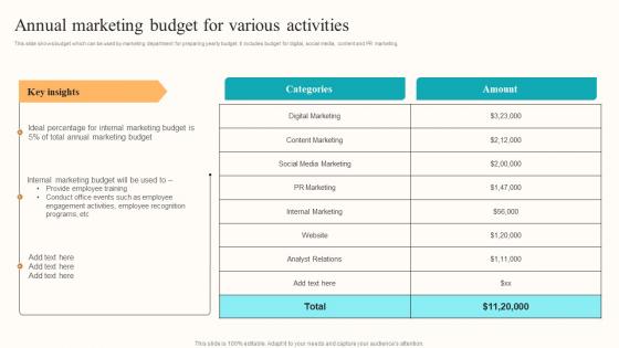 Annual Marketing Budget Developing Employee Centric Marketing Program Portrait Pdf