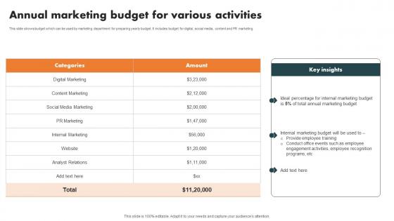 Annual Marketing Budget Internal Branding Strategy For Enhanced Advocacy Topics Pdf