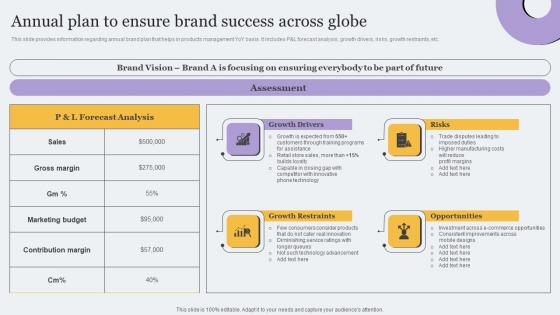 Annual Plan To Ensure Brand Success Across Globe Toolkit For Brand Planning Slides Pdf