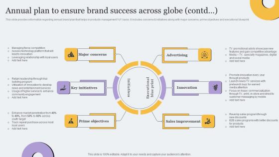 Annual Plan To Ensure Brand Success Across Globe Toolkit For Brand Planning Slides Pdf