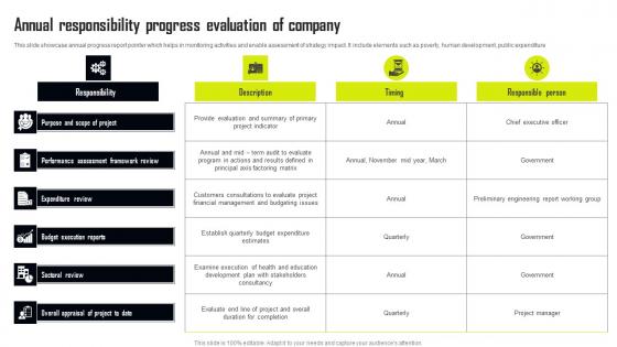 Annual Responsibility Progress Evaluation Of Company Information Pdf